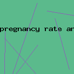 pregnancy rate and clomid